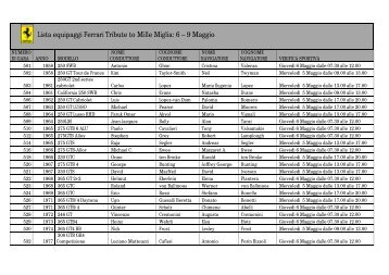 Lista equipaggi Ferrari Tribute to Mille Miglia: 6 – 9 Maggio