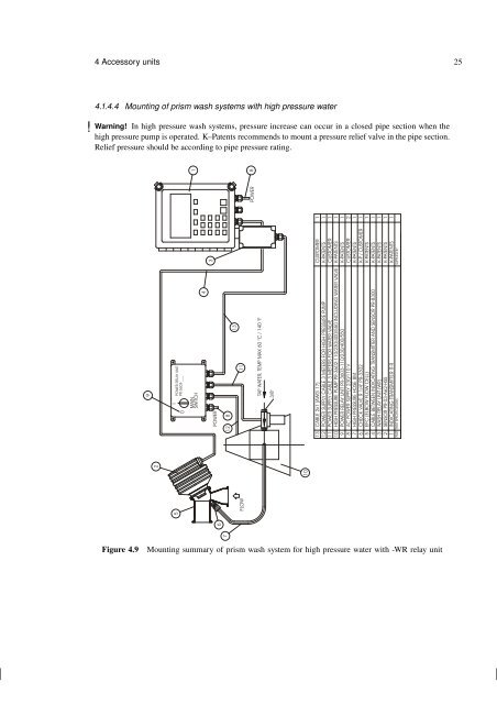 instruction manual for inline refractometer pr-03 - K-Patents