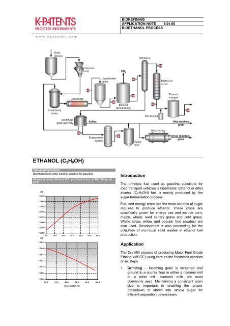 ETHANOL (C2H5OH) - K-Patents