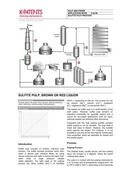 3.02.00 Sulphite Pulp Process - K-Patents