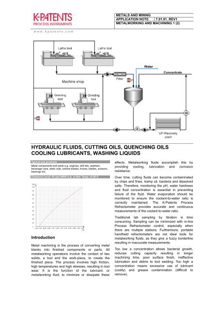 HYDRAULIC FLUIDS, CUTTING OILS, QUENCHING ... - K-Patents