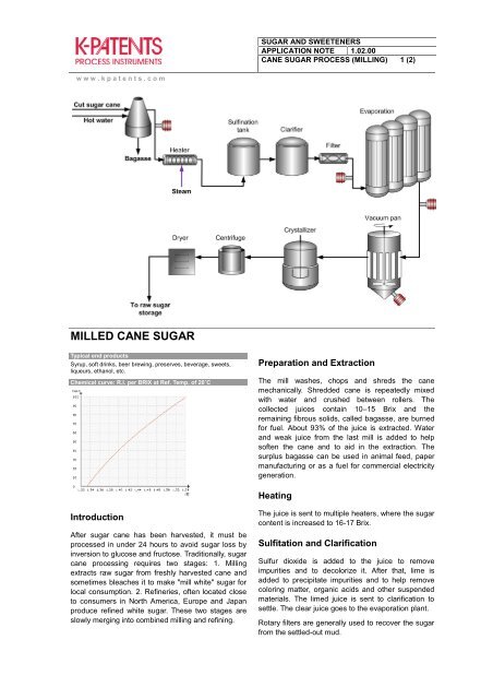 1.02.00 Cane Sugar Process - K-Patents