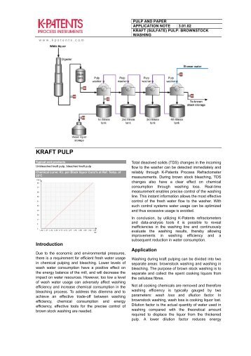 Pulp: Brownstock Washing - K-Patents