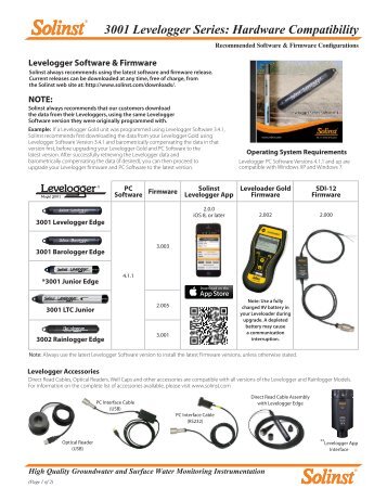 3001 Levelogger Series - Solinst Groundwater Instruments