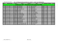 Wettkampf 1201 - Altersklasse W 6 (Jahrgang 2005)