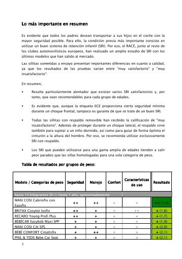 Sistemas de RetenciÃ³n Infantil publicado por el ... - SillaCocheBebe