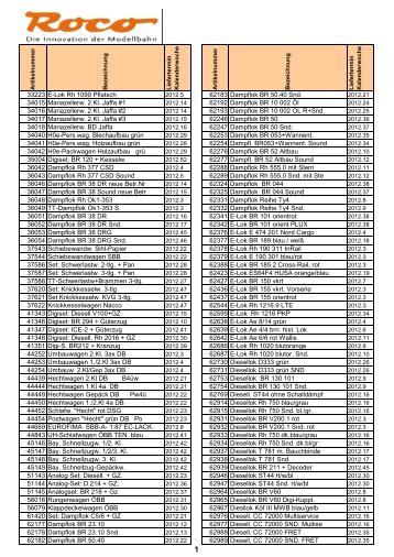 Liefertermin-Liste Neuheiten ROCO 2012 - beim Mostviertler ...