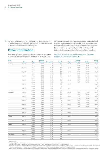 Remuneration Report 2011 - Arcadis