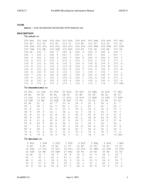 ASCII (7) FreeBSD Miscellaneous Information Manual ASCII (7 ...