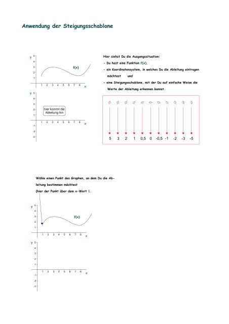 Anwendung der Steigungsschablone - Mathematik-Werkstatt