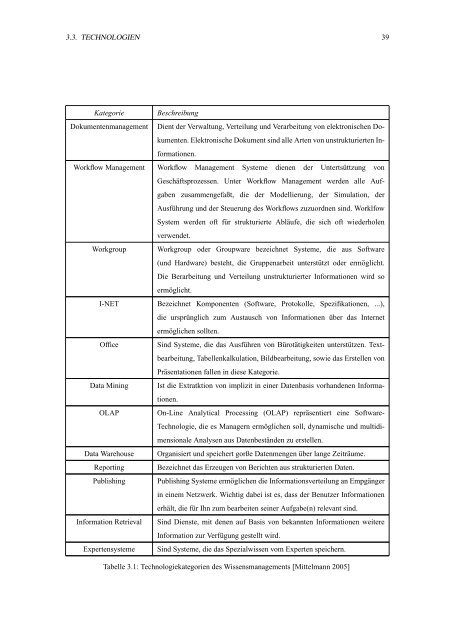 Journal of Applied Knowledge Management - Felix Moedritscher