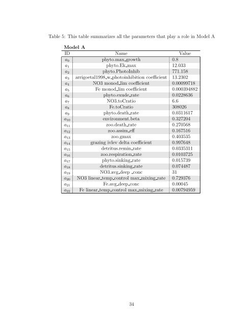 HIERARCHAL INDUCTIVE PROCESS MODELING AND ANALYSIS ...