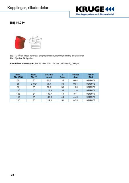 Kopplingar - Kruge Sverige AB