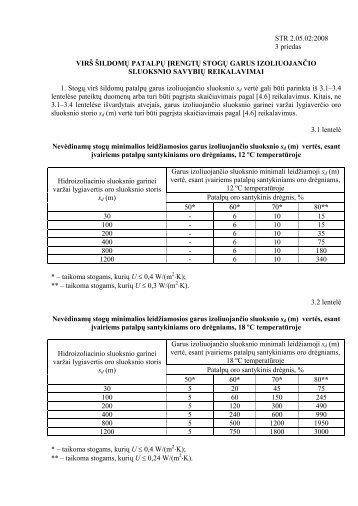 STR 2.05.02:2008 "StatiniÅ³ konstrukcijos. Stogai ... - Stogdengiai.lt
