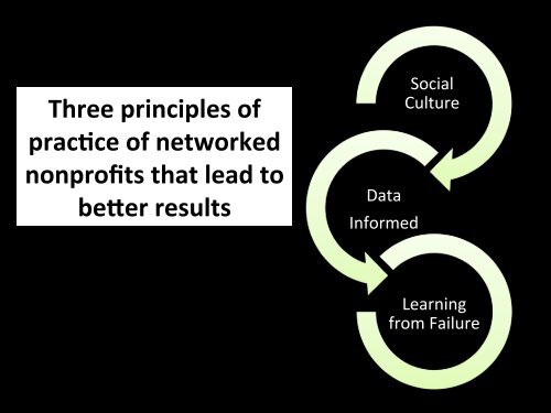 Measuring the Networked Nonprofit