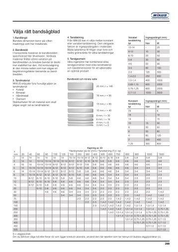 Bearbetningsverktyg - Svets och TillbehÃ¶r