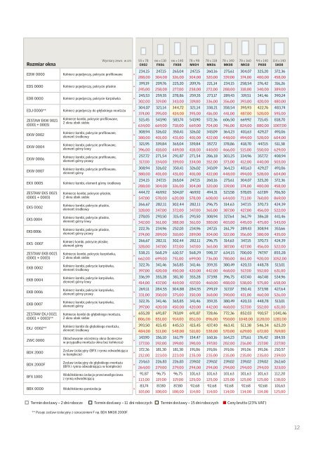 Pobierz PDF - Velux