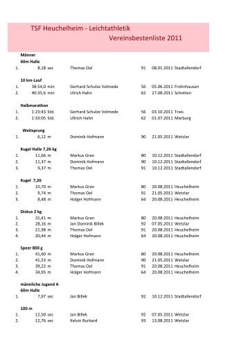 TSF Heuchelheim - Leichtathletik Vereinsbestenliste 2011