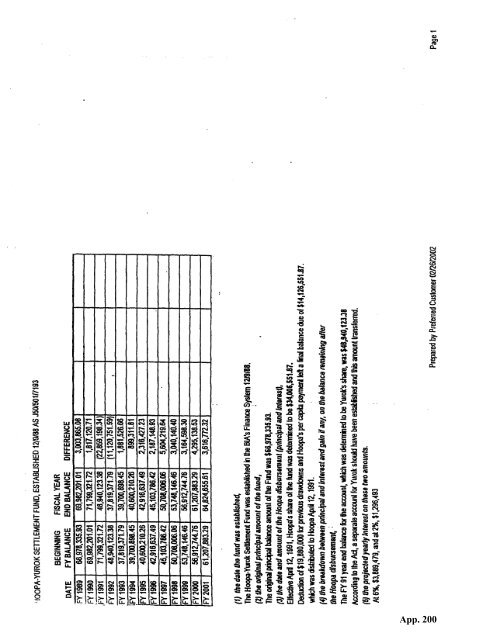 Hoopa appendix supporting summary judgment - Schlosser Law Files