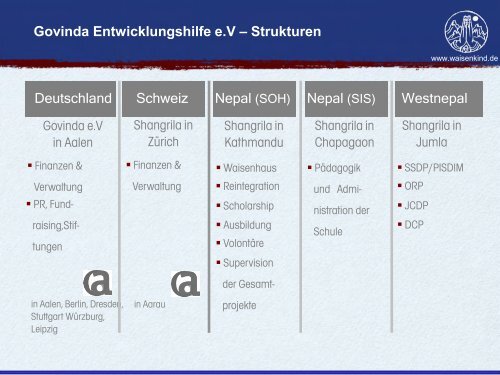 Entwicklungs- und Bildungsprojekte in Nepal - Govinda ...