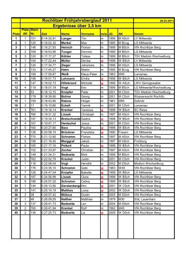 Rochlitzer FrÃ¼hjahrsberglauf 2011 Ergebnisse Ã¼ber 3 ... - LG Mittweida