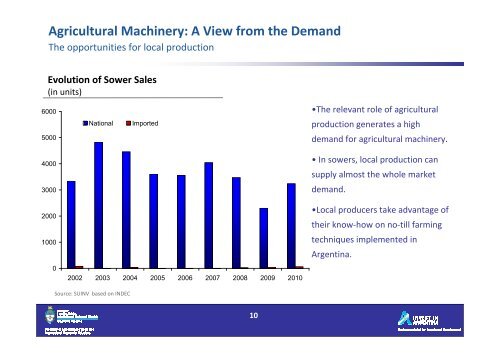 Agribusiness and Agricultural Machinery Agribusiness and ...