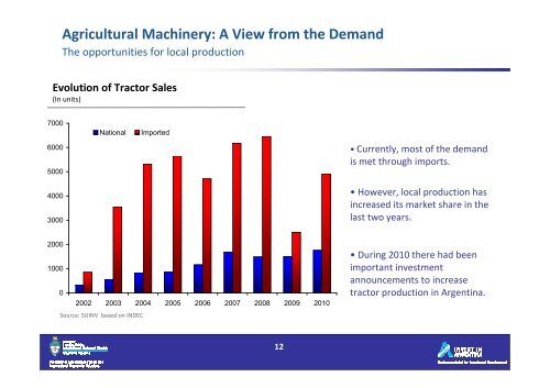 Agribusiness and Agricultural Machinery Agribusiness and ...