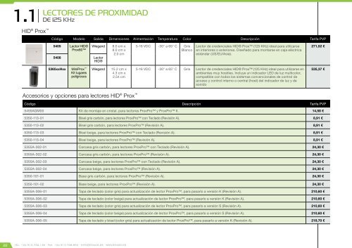 Catálogo de Control de Accesos 2015 - v4.1.0