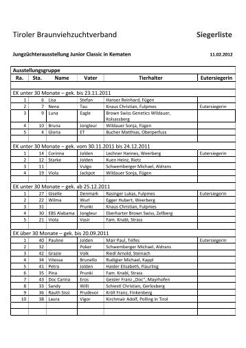 Ergebnisliste Junior Classic 2012 - Braunvieh Tirol