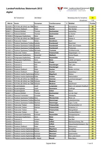 LandesFotoSchau Steiermark 2012 - Annahmen
