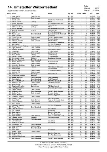 14. Umstädter Winzerfestlauf - TSV 1909 Klein-Umstadt