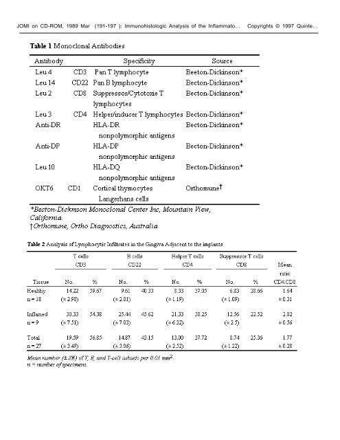 Immunohistologic Analysis of the Inflammatory Infiltrates Associated ...