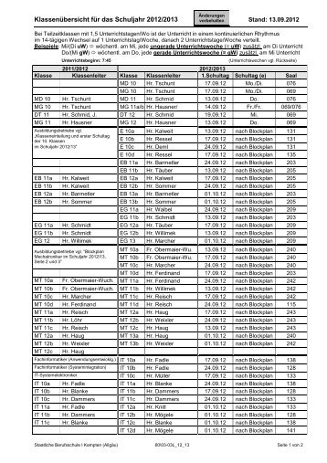 Klasseneinteilung und 1. Schultag der 10. Klassen (geÃ¤nd. 23.09.12)