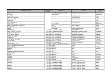 static/body/files/1515.Teavitatud toidulisandid_09_05_11.pdf