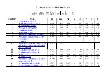 Worksheet - SkyServer