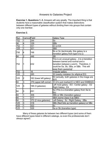 Answers to Galaxies Project - SkyServer