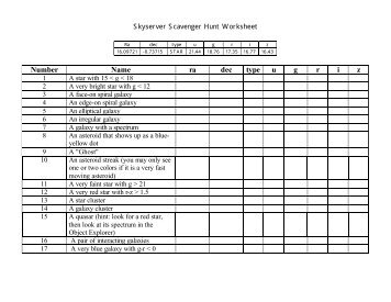 Scavenger Hunt worksheet - SkyServer