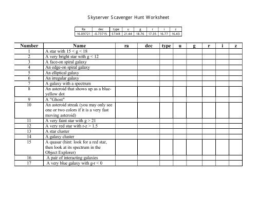 Scavenger Hunt worksheet - SkyServer