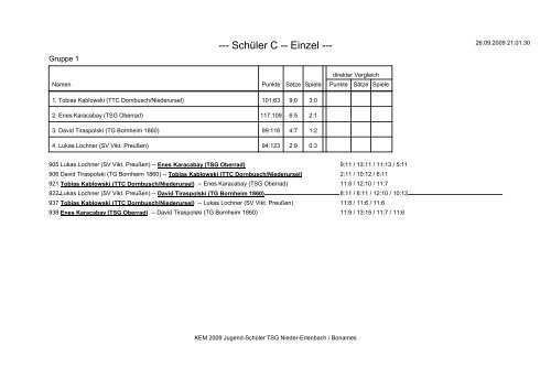 Detailsergebnisse mÃ¤nnliche Jugend und SchÃ¼ler