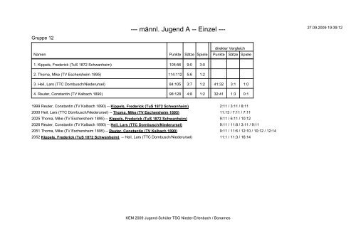 Detailsergebnisse mÃ¤nnliche Jugend und SchÃ¼ler