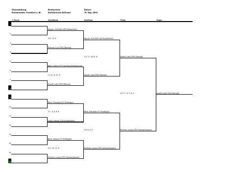 KO-Runde SchÃ¼lerinnen B (pdf-Datei)