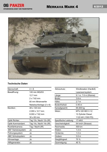 Merkava Mark 4 - OG Panzer