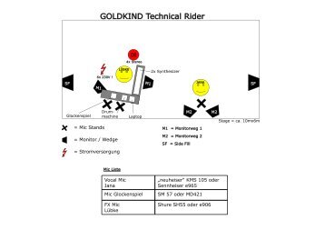 Download Technical Rider als PDF - Sub SoundS