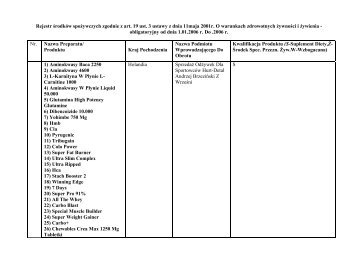 Rejestr środków spożywczych zgodnie z art. 19 ust. 3 ustawy  z dnia ...