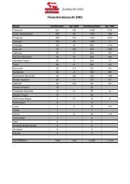 Download Zuchtbericht 2003