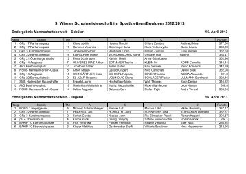 9. Wiener Schulmeisterschaft im Sportklettern/Bouldern 2012/2013