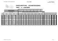 TREC-J Jugend - Orientierungsreiten