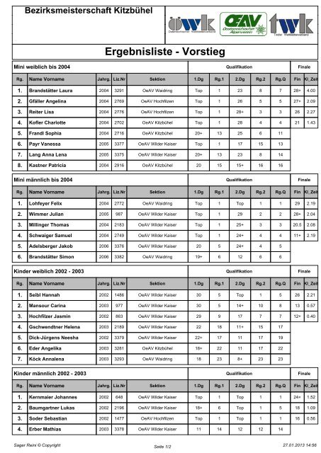 Bezirksmeisterschaft KitzbÃ¼hel Ergebnisliste - Vorstieg
