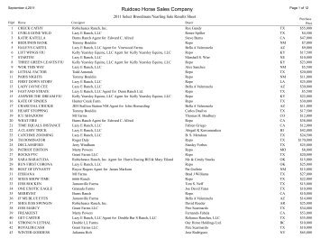2011 select yearling sale results - Ruidoso Horse Sale Company