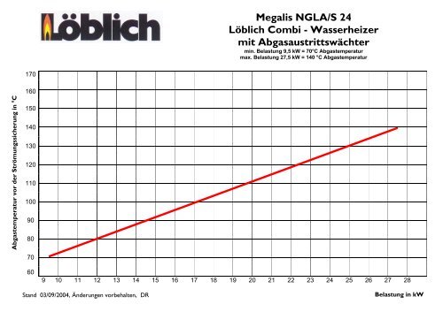 Megalis - LÃƒÂ¶blich